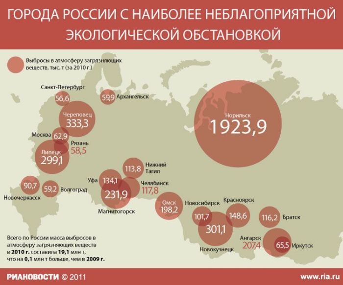 Полезные инфографики (23 картинки) Полезные инфографики (23 картинки)