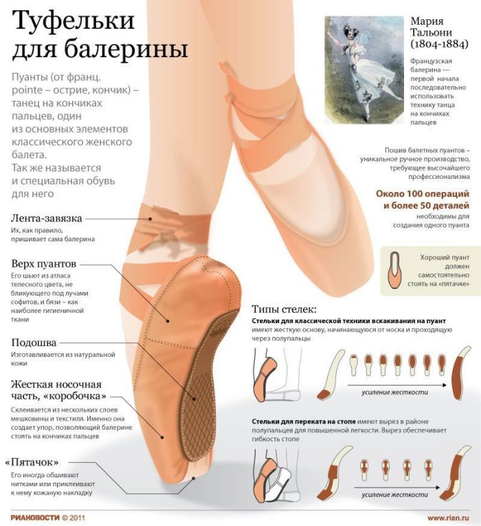 Полезные инфографики (23 картинки) Полезные инфографики (23 картинки)