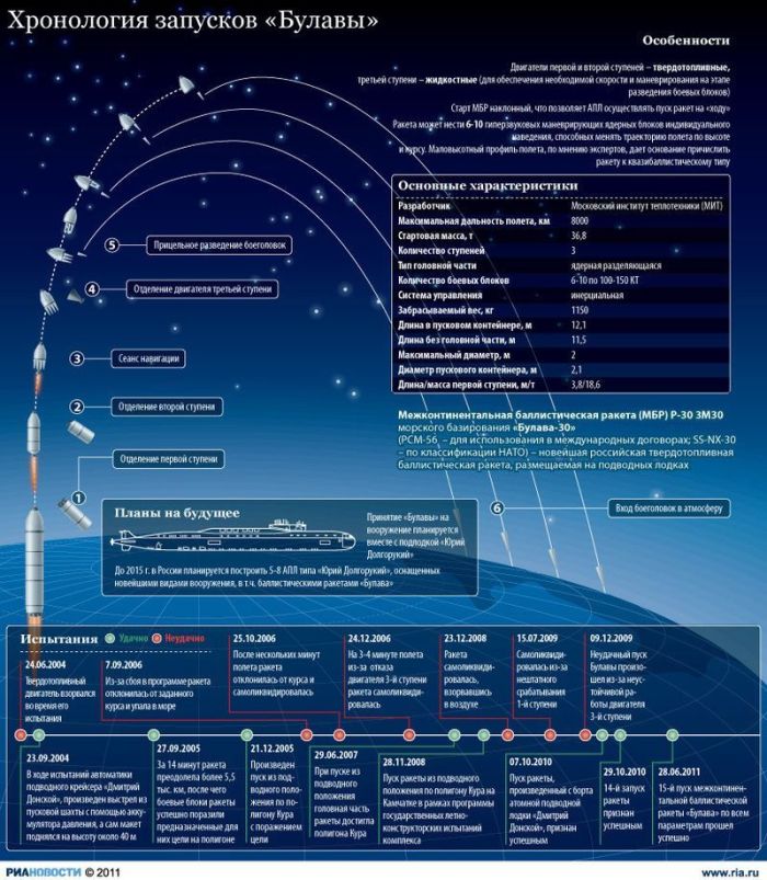Полезные инфографики (23 картинки) Полезные инфографики (23 картинки)