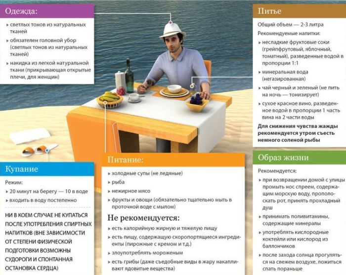 Полезные инфографики (23 картинки) Полезные инфографики (23 картинки)