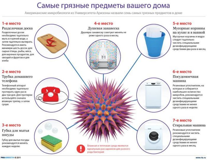 Полезные инфографики (23 картинки) Полезные инфографики (23 картинки)