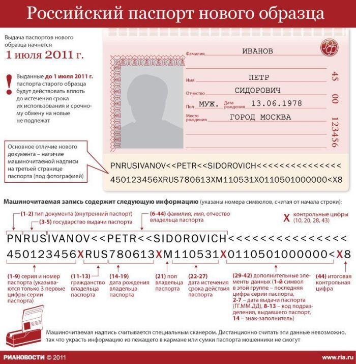 Полезные инфографики (23 картинки) Полезные инфографики (23 картинки)