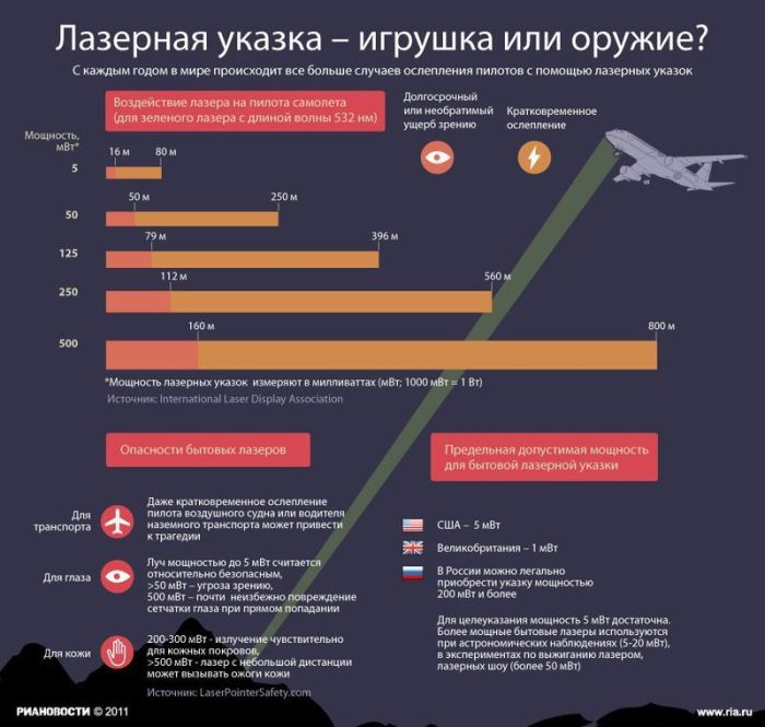 Полезные инфографики (23 картинки) Полезные инфографики (23 картинки)