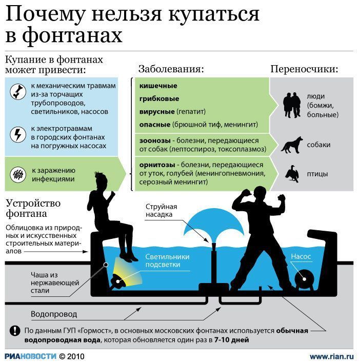 Полезные инфографики (23 картинки) Полезные инфографики (23 картинки)