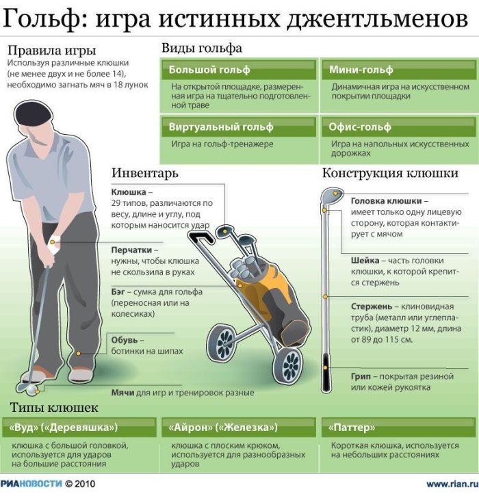 Полезные инфографики (23 картинки) Полезные инфографики (23 картинки)