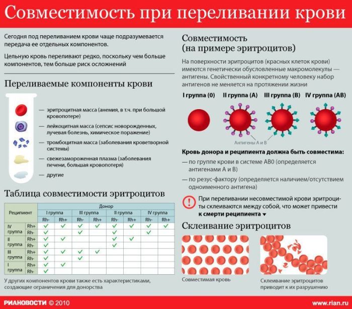 Полезные инфографики (23 картинки) Полезные инфографики (23 картинки)