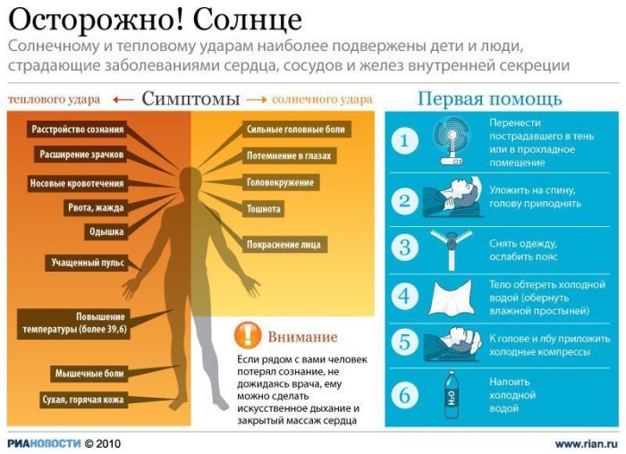 Полезные инфографики (23 картинки) Полезные инфографики (23 картинки)