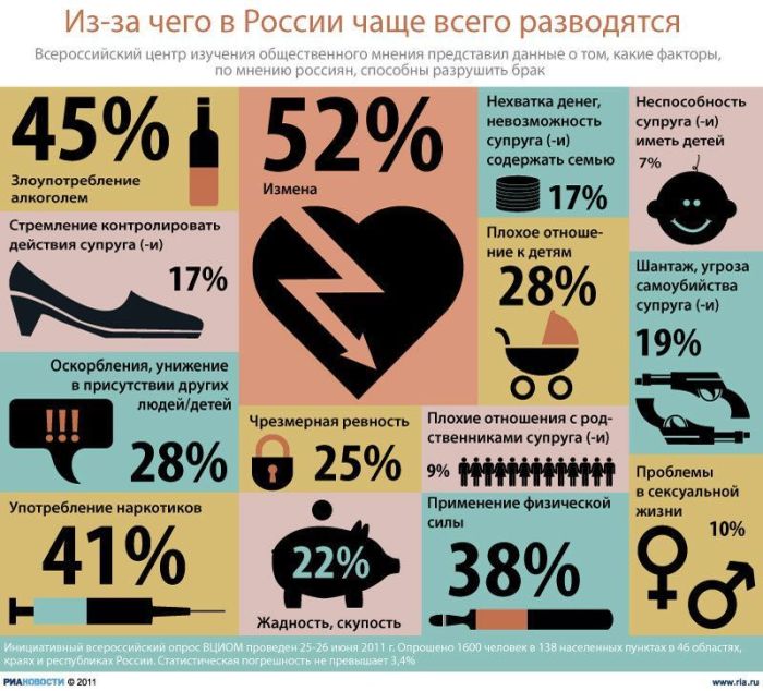 Полезные инфографики (23 картинки) Полезные инфографики (23 картинки)
