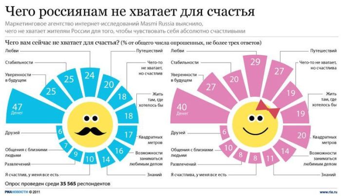 Полезные инфографики (23 картинки) Полезные инфографики (23 картинки)