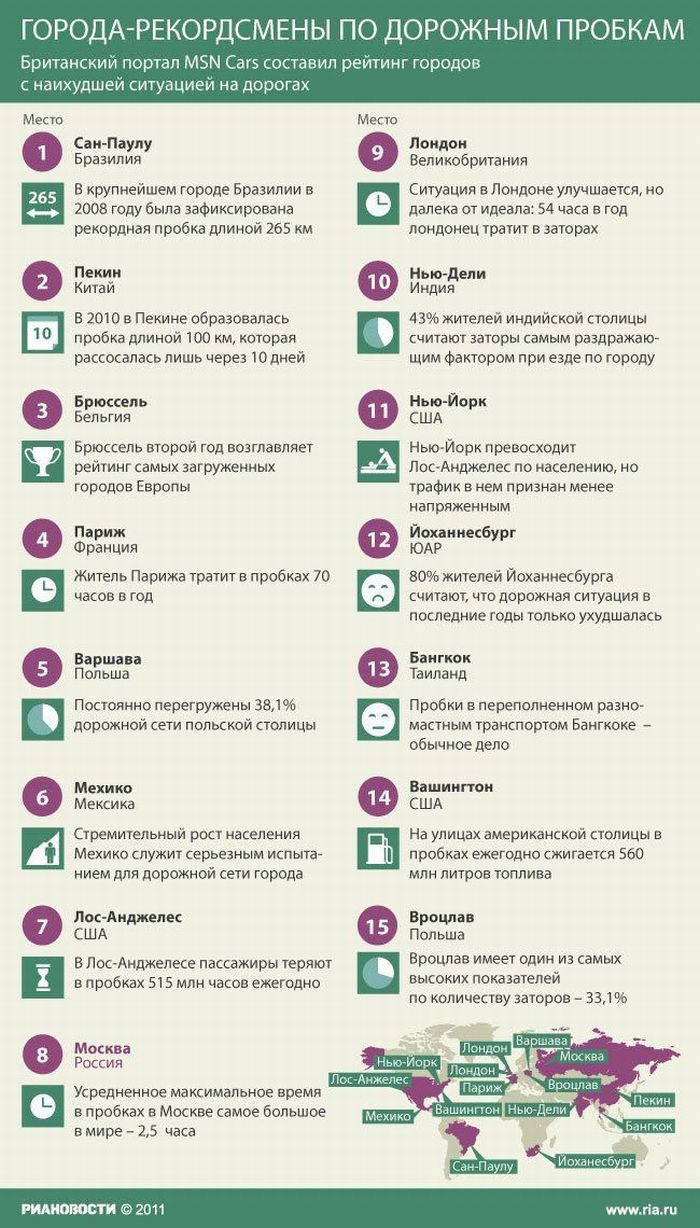 Полезные инфографики (23 картинки) Полезные инфографики (23 картинки)