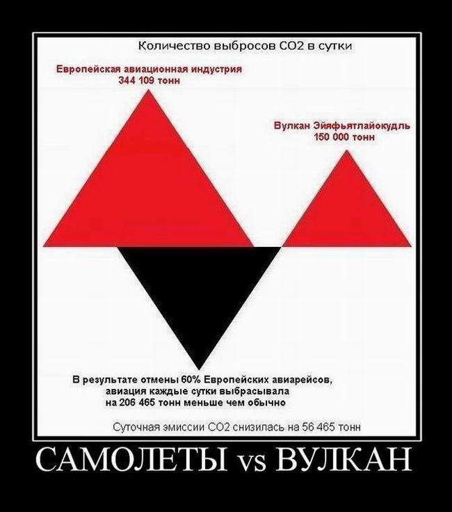 Самолеты и вулкан Эйяфьятлайокудль