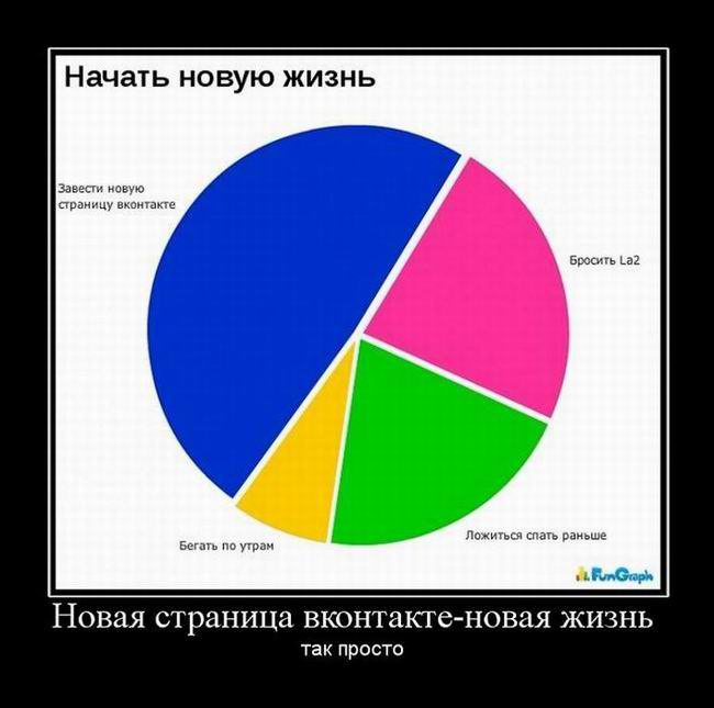Новая страница вконтакте