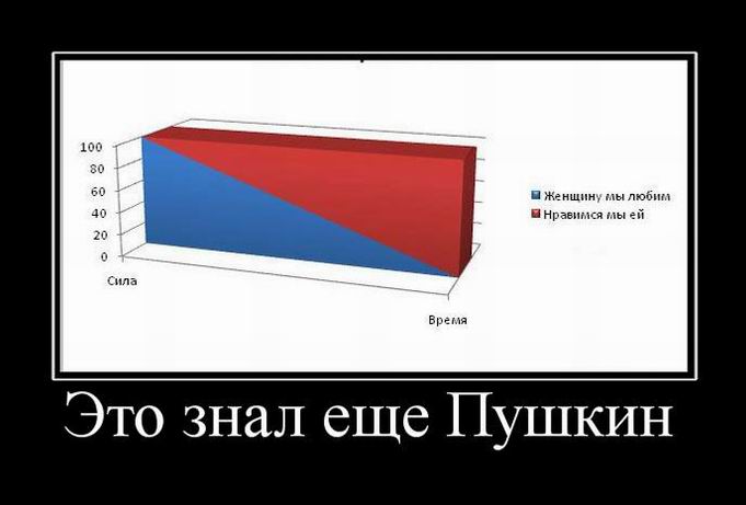 Чем меньше женщину мы любим