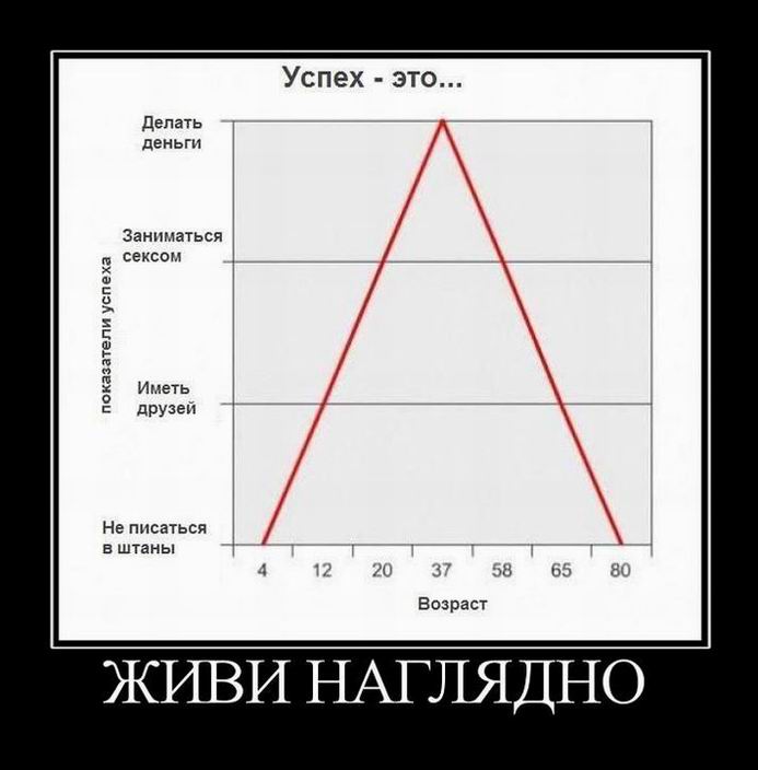 Живи наглядно