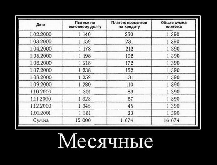 Месячные
