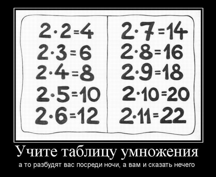 Учите таблицу умножения