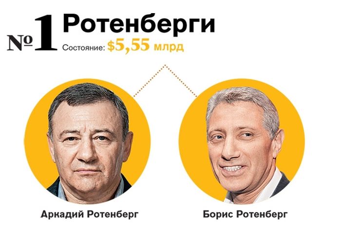 -10      Forbes (10 )