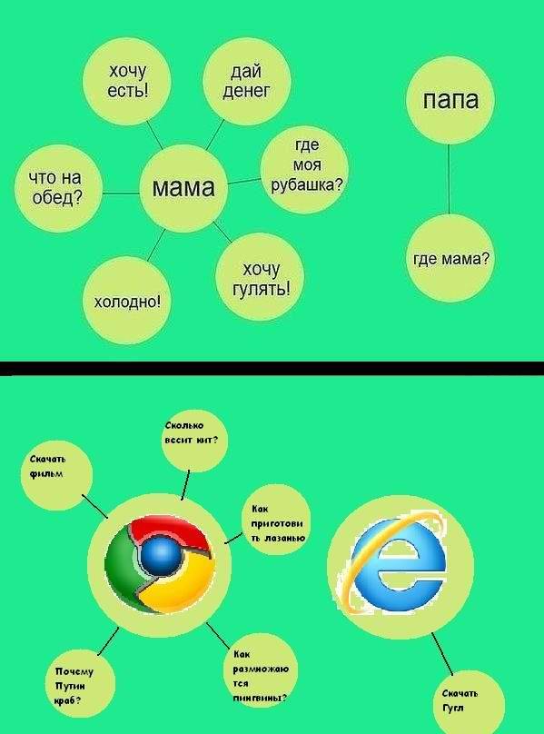 Мама-папа