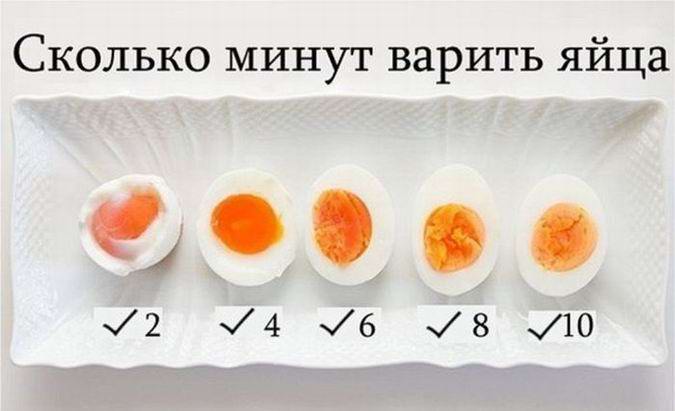 Сколько минут варить яйца?