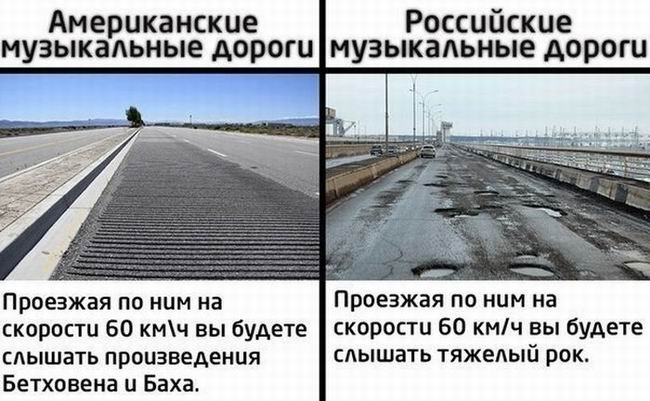 Американские и российские музыкальные дороги