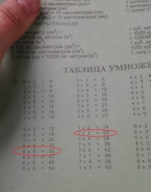 Весёлая таблица умножения