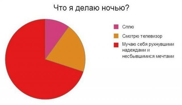 Что я делаю ночью?