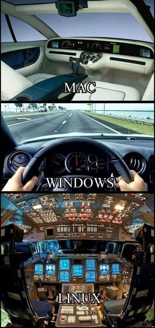 Mac, Windows, Linux