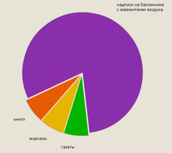 Книги на освежителях воздуха