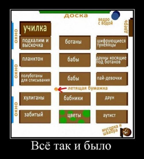 Всё так и было
