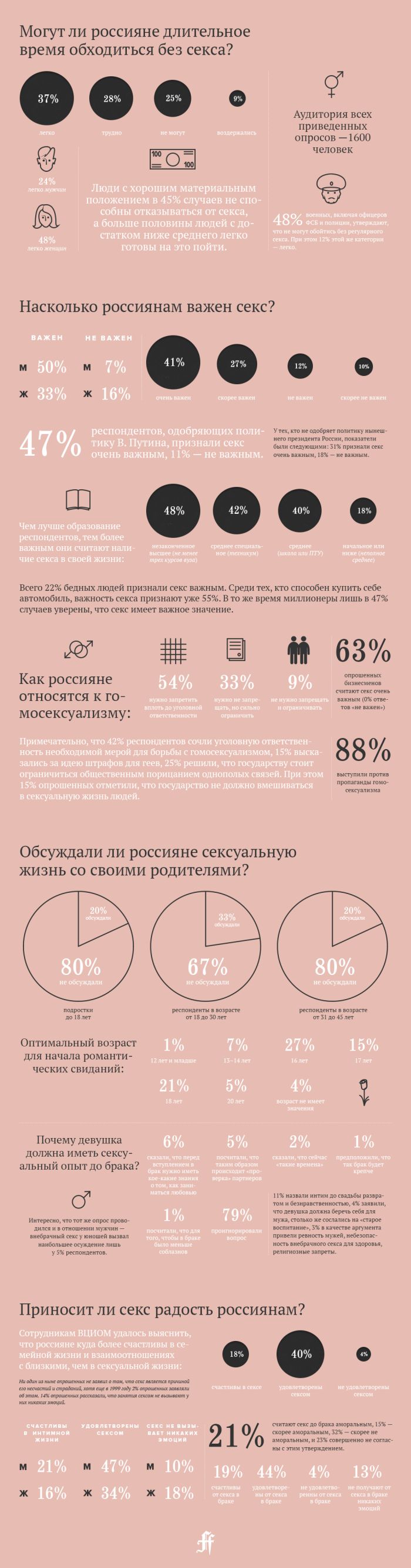 Отношение россиян