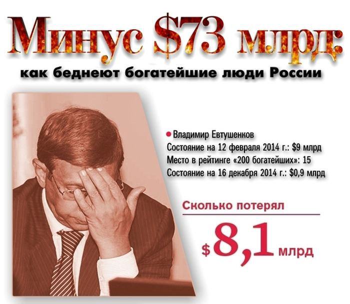       73   (20 )