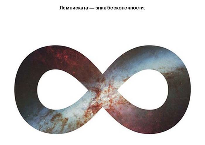 Что такое лемниската