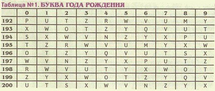  : ,       (6 )