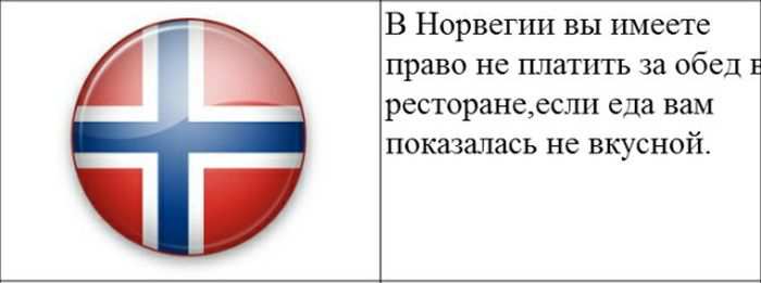 В Норвегии