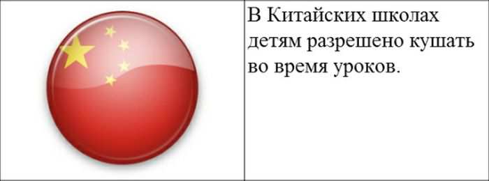 В Китайских школах